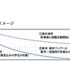 新人採用の将来イメージ