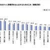子どものおけいこ事費用をねん出するための工夫（複数回答）