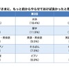 もっと前からやらせておけば良かったと思うおけいこ事（複数回答）