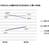 消費増税10%になった場合の子どものおけいこ事への対応