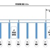 用宗高架橋のレイアウトと今回工事を行う箇所