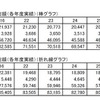 図書館資料費総額／図書館運営費総額