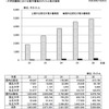 大学図書館における電子書籍のタイトル数の推移