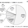 機関リポジトリのコンテンツ数