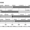 対外接続の通信速度