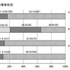 高速計算機の保有状況