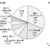 高速計算機の利用研究分野