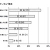 クラウド化していない理由