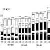 学生生活費（学費と生活費の合計）