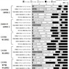 学生の不安や悩み