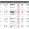 スケジュール