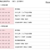 東証日銀見学会