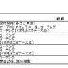キャンプ日程