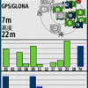 設定でグロナスを有効にするとこのような画面になる。グロナスを有効にすると位置精度は高まるがバッテリー寿命は短くなる。