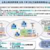 企業主導型保育事業