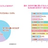 友達と遊びに行く時のお金について／親にお金を出してもらうものについて