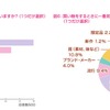 自分の趣味にかける金額について／買い物する時のポイントについて