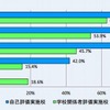 学校評価の活用方法