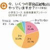 習い事に関するアンケート結果