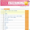 先輩女子学生の企業ランキング（一部）