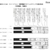 フィルタリングの設定状況