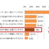 入学式・入園式のタイミングで子どもが風邪をひいても式に出席させたい理由