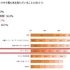 子どもの生活習慣やしつけに関して、気を配っていること（上位5つを回答）