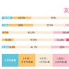 友人からいくらの入学祝いをもらったか？