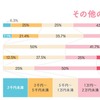 そのほかの人からいくらの入学祝いをもらったか？