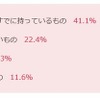 もらってがっかりしたものランキング