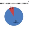 小学校英語教育の早期化について