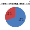 小学校英語教育の教科化について