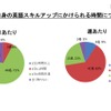 教員自身の英語スキルアップについて