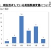 教員自身が保有する英語関連資格について