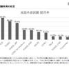 英語外部試験利用の状況