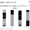 英語外部試験別の求められるレベル