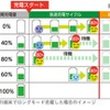 スイッチバック充電方式