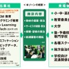 「みらいの学びゾーン～学びNEXT」の概要