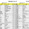 男女別ランキング