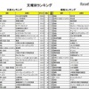 文理別ランキング