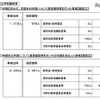 教科書発行者による自己点検・検証結果の報告を受けた各教育委員会等における調査結果について（公立学校関係者）