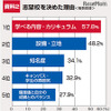 志望校を決めた理由