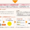 家庭教育支援チームについて