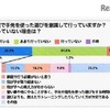 【保護者の実態】家庭で手先を使った遊びを意識して行っているか？行っていない理由は？