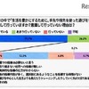 【教諭の実態】保育の中で「生活を豊かにするために、手先や指先を使った遊びをする」ことを意識して行っているか？意識して行っていない理由は？