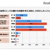 【教諭と保護者の意識1】幼児にとっての豊かな体験を考える時に、大切にしたいことは？