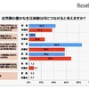 【教諭と保護者の意識1】幼児期の豊かな生活体験は何につながると考えるか？