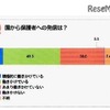 【教諭と保護者の意識2】園から保護者への発信は？