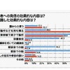 【教諭と保護者の意識2】園から保護者への発信の効果的な内容は？保護者は認識した効果的な内容は？