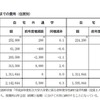 「受験から入学までの費用」